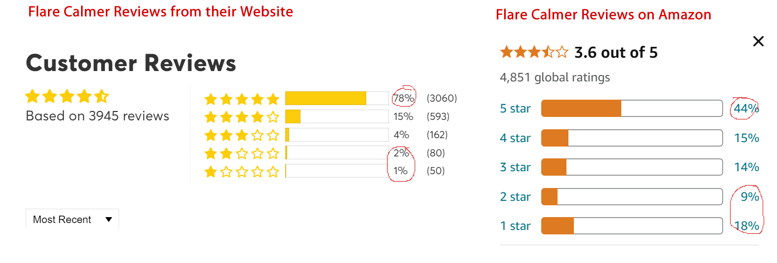 Flare Audio Fakes their reviews